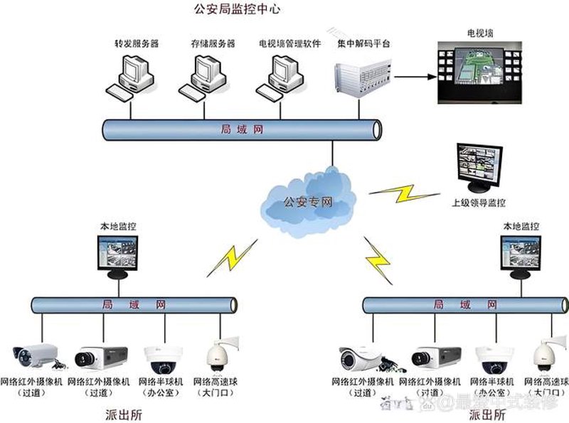 弱电工程项目选购指南：让智能生活更便捷