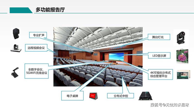 智慧校园