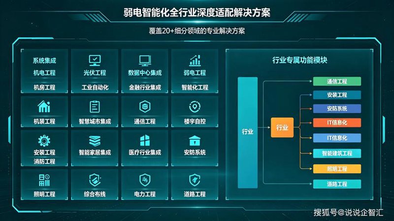 智能化系统集成选购指南