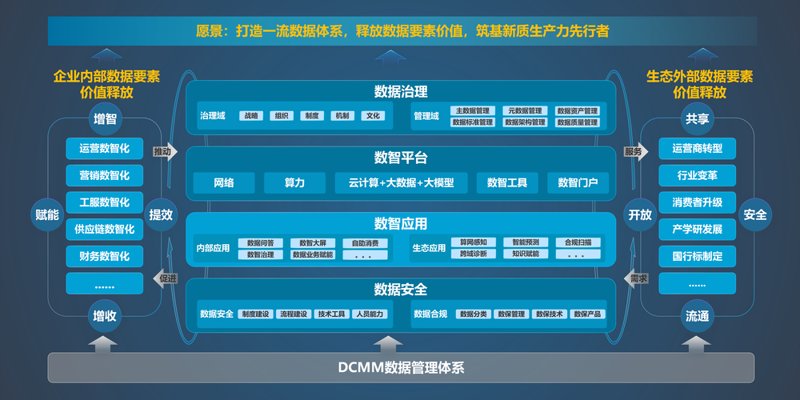 智慧园区解决方案
